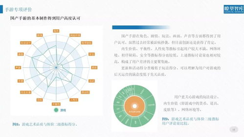 权威解读 2018网络文化产品用户评价与网络信息安全软件发展报告