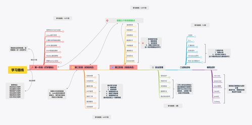 软件工程 vs. 网络安全专业 —— “软件为主，安全为本”视角下的最佳选择