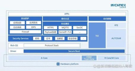 云驰未来 中国L3/L4智能网联汽车准入与上路通行的网络安全守护者