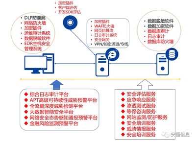 一文看懂《个人金融信息保护技术规范》 网络与信息安全软件开发指南