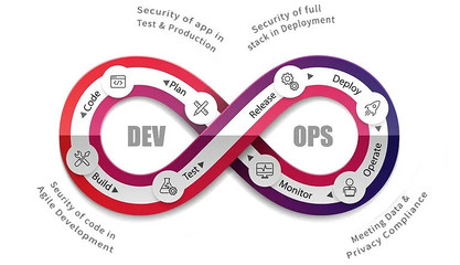 云计算站在十字路口 自动化与安全软件开发将重塑行业格局