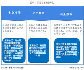 2018年信息安全行业产品发展与竞争现状分析